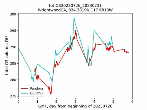 tot_O3_20230726_20230731_WrightwoodCA
