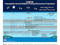 Tropospheric Aerosol Radiative Forcing Observational Experiment-logo